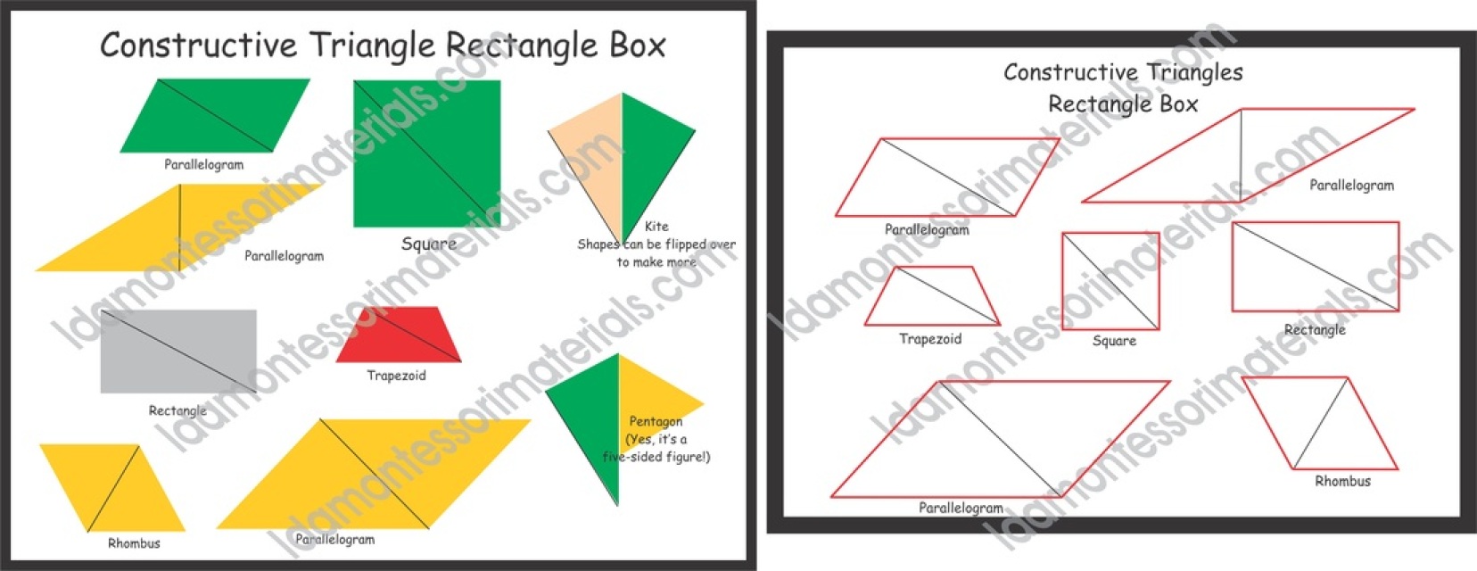 Constructive Triangles Charts